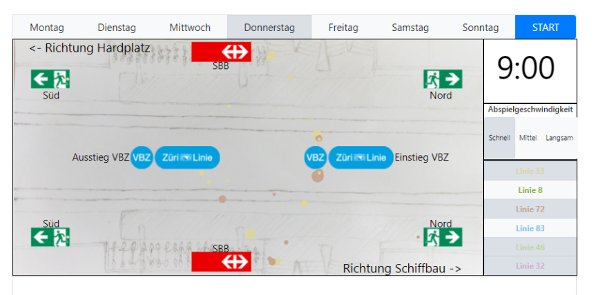 Datenvisualisierung der Passagierströme an der Hardbrücke