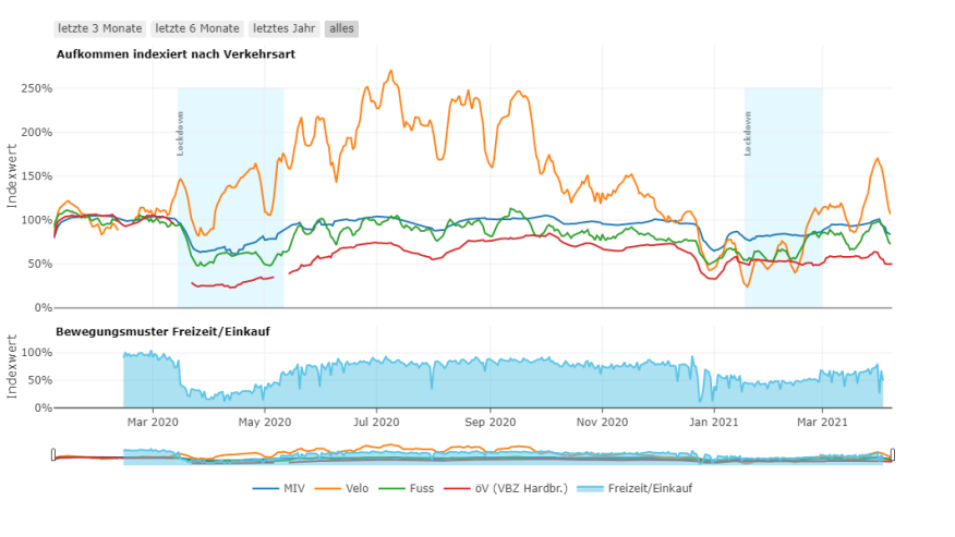 Preview der Shiny-App «Mobilitätsindex Zürich»
