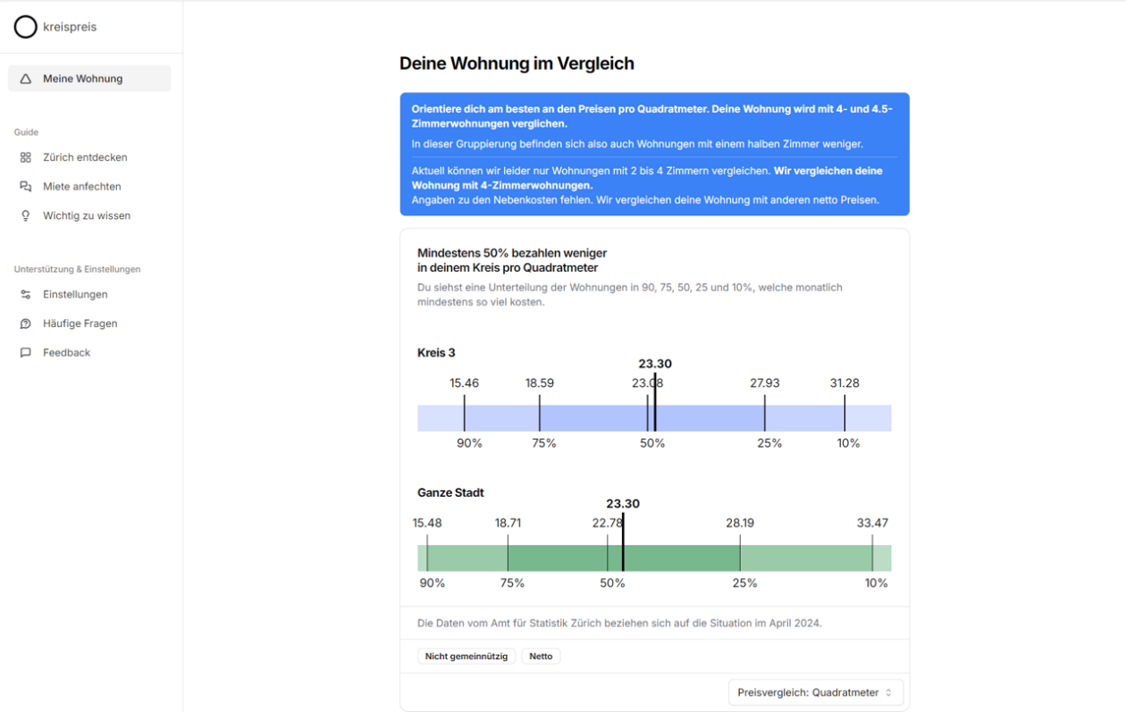 2024_kreispreis_02_wohnung-im-vergleich
