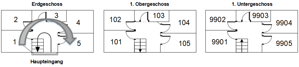 Wohnungsnummerierung