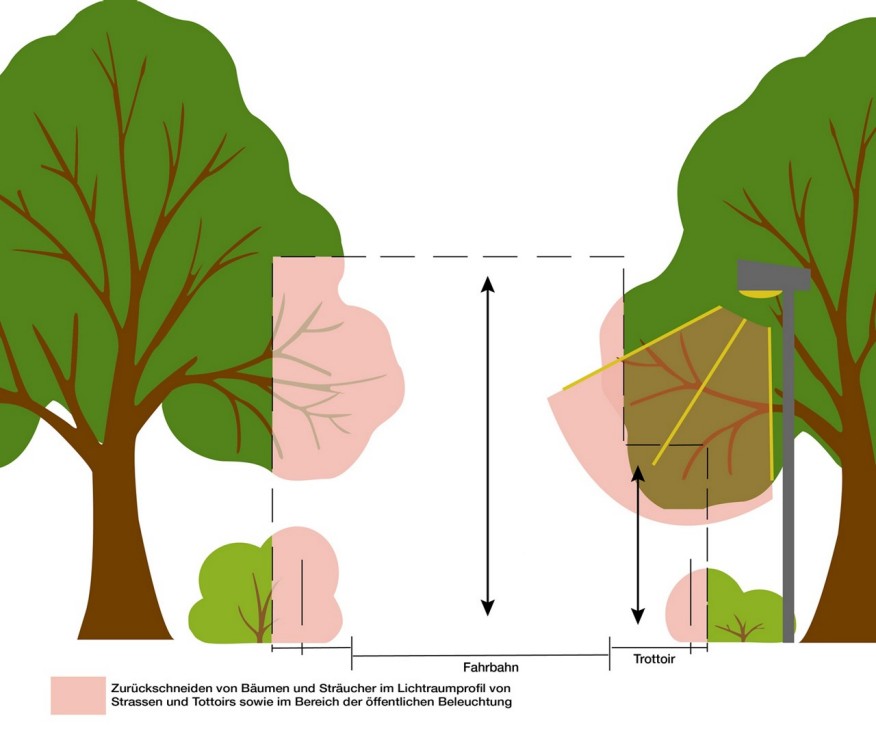 Lichtraumprofil grafisch dargestellt